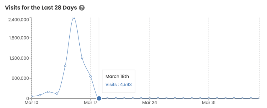 Cloudlare "managed challenge" response on faceted search pages (Visits)