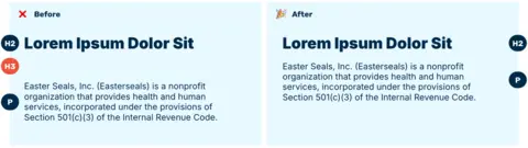 A before-and-after example diagram showing an accessibility error caused by empty headings.