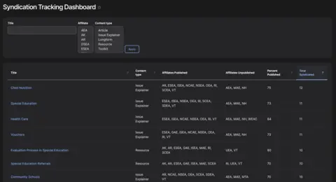 A content editor's view of the dashboard