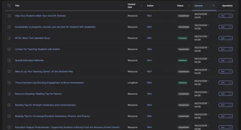An editor's view of the dashboard, filtered by author