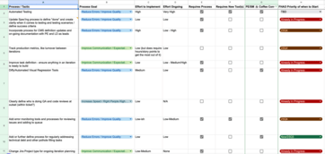 Screenshot of a spreadsheet with process improvement tasks.