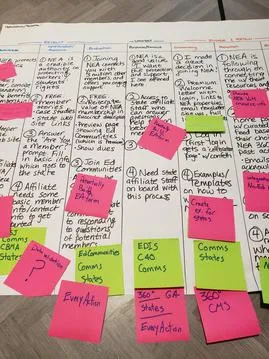 Journey mapping exercise with NEA staff