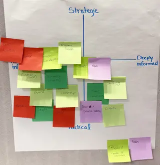 Piece of paper with axes related to strategy and level of being informed with stickies placed over top of it.