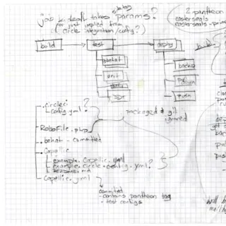 Multiple site flow chart written out by hand on graph paper