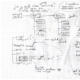 Multiple site flow chart written out by hand on graph paper