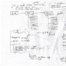 Multiple site flow chart written out by hand on graph paper