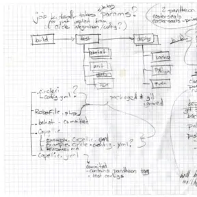 Multiple site flow chart written out by hand on graph paper
