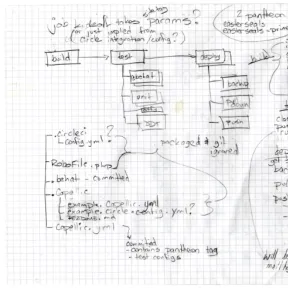 Multiple site flow chart written out by hand on graph paper