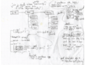 Sketch of possible continuous integration (CI) set-up.