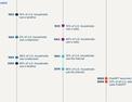 A chart shows that AI-powered search has been adopted at a speed never seen before.