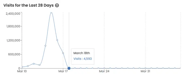 Cloudflare "managed challenge" response on faceted search pages (Visits)