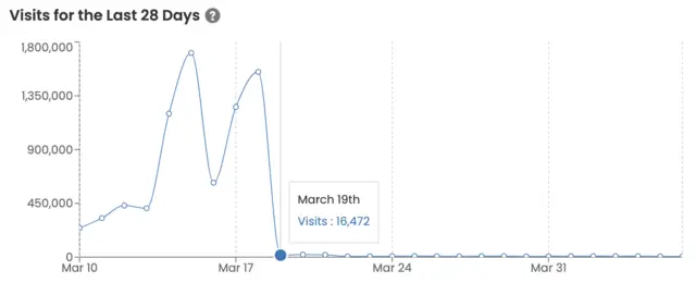 Pantheon AGCDN + WAF with website-wide rate limiting (Visits)