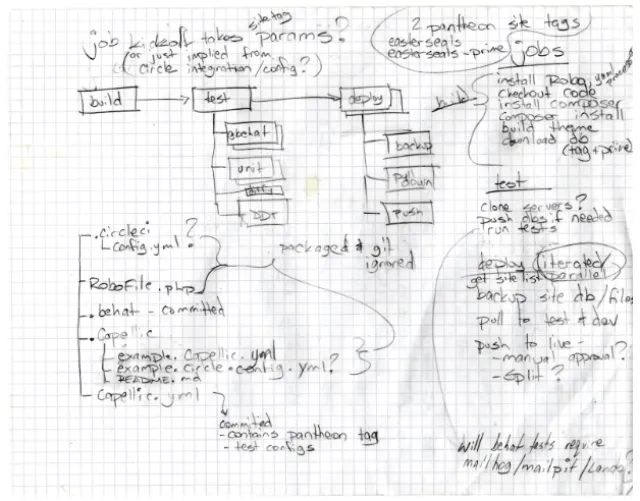 paper flow chart circle