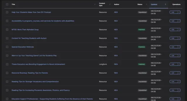 An editor's view of the dashboard, filtered by author